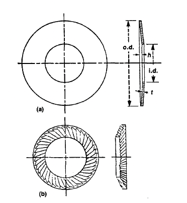 Types of Belleville Washers