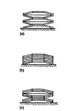 Combinations of Belleville washers