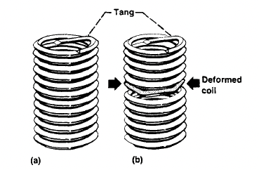 Wire thread insert types