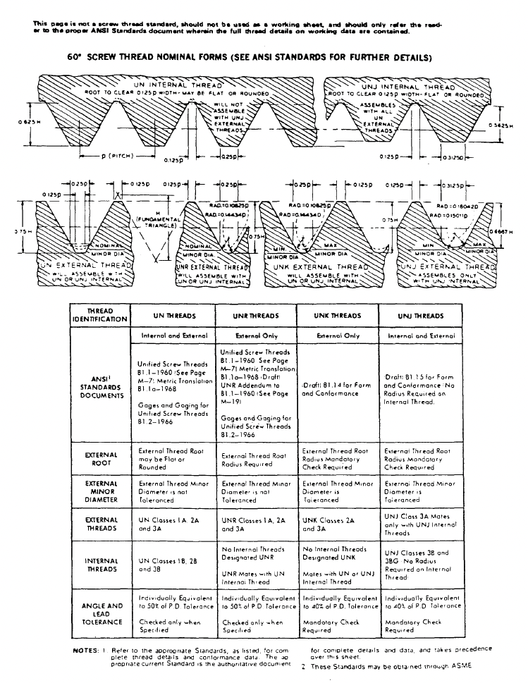 Explanation of UN, UNR, UNK, and UNJ threads. (From ref. 8) Reprinted with permission of Industrial Fasteners Institute