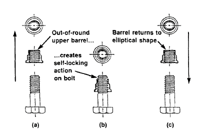 Deformed-thread locknut